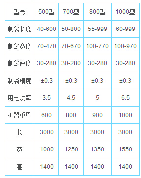 邊封熱切制袋機s.jpg